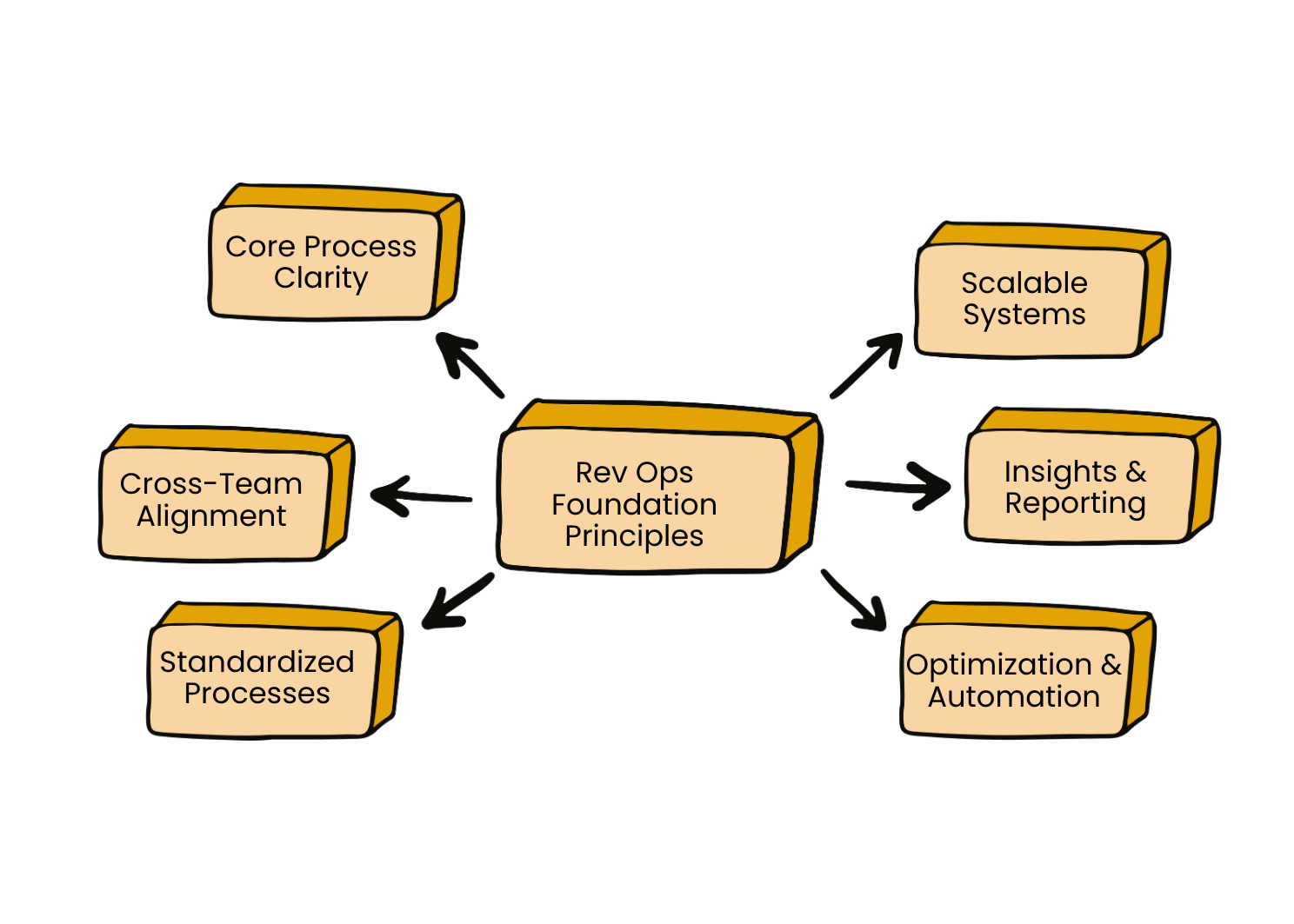 Core Process Clarity-2