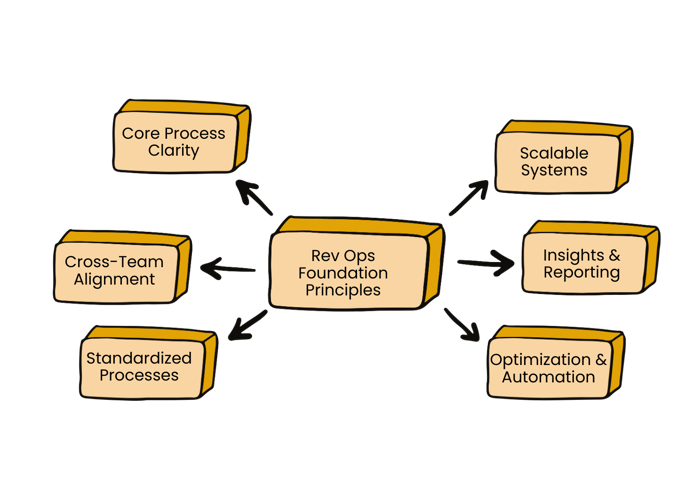 Core Process Clarity-2